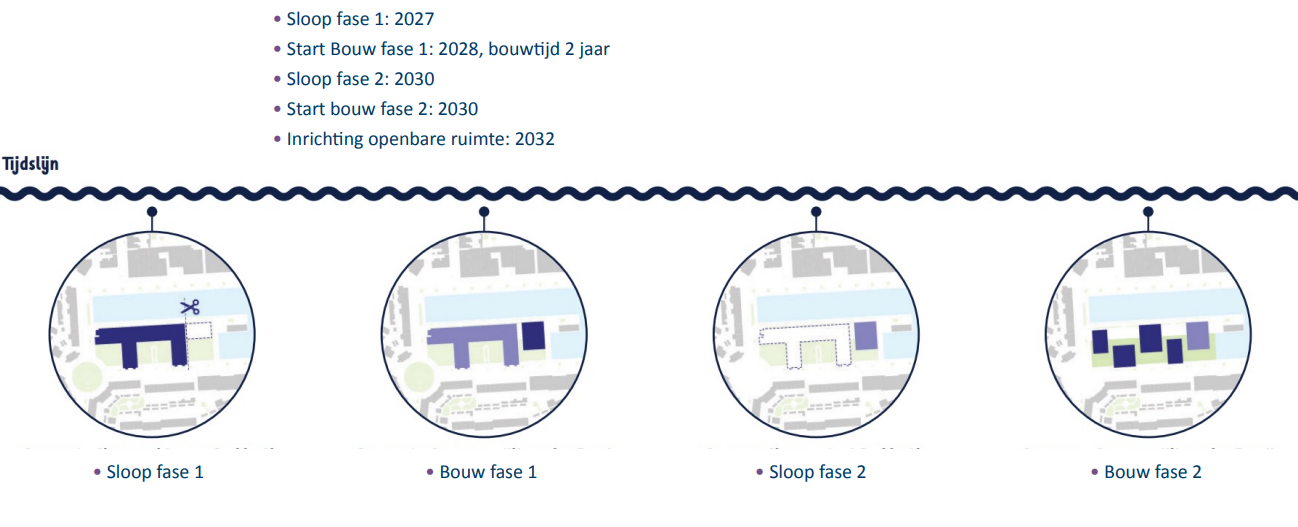 een tijdlijn met de planning van de sloop en bouwwerkzaamheden