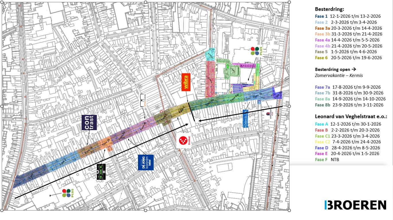 Plattegrond met de werkzaamheden aan het winkellint Besterd