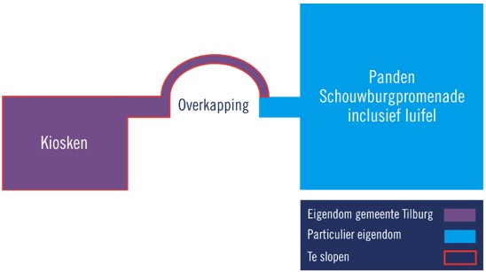 Getekende doorsnede van de te slopen overkapping en kiosken van de gemeente met rechts de panden van particuliere eigenaars