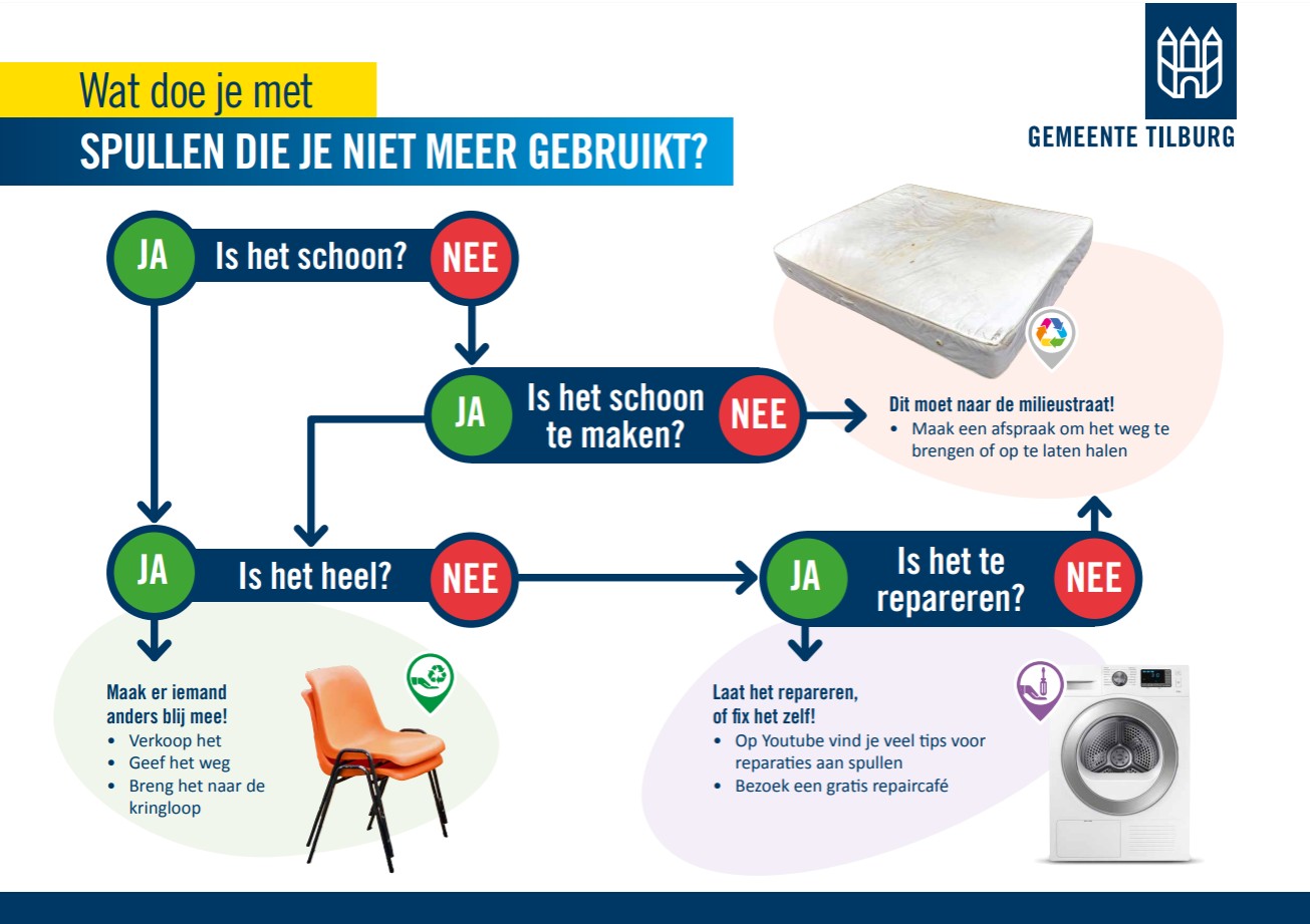 Voorkant flyer Wat doe je met spullen die je niet meer gebruikt